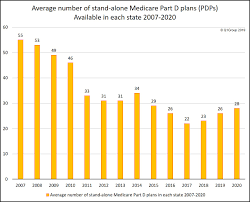 Q1group 2020 Pdp Analysis More Stand Alone 2020 Medicare