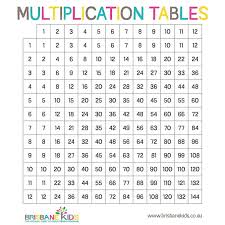 We have two multiplication charts available for your class — one for. Printable Multiplication Tables Brisbane Kids