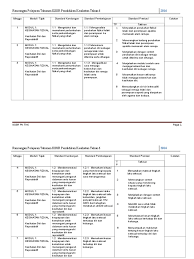 Rancangan yang berbentuk jadual ini amat berguna kepada pihak tersebut kerana ia dapat memudahkan persediaan pengajaran dan. Rpt Kssr Tahun 6 Pendidikan Kesihatan