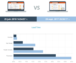 Search the world's information, including webpages, images, videos and more. Continuous Improvement In Web Performance With Dareboost By M6 Web Dareboost Blog