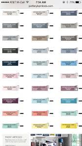 But, let's face it…i have pottery barn (and ballard) taste on a target budget! Pottery Barn Kids 2015 Pottery Barn Paint Colors Kids Room Paint Colors Pottery Barn Paint
