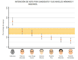 A un año de las elecciones, estas son algunas de las personas que han señalado su interés en postularse por la presidencia, o que. Informe Pre Electoral Costa Rica Celag