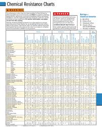 compatibility charts chinese zodiac chart amazing ancient