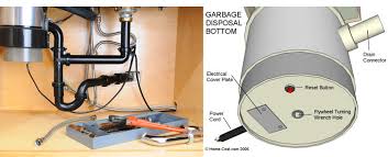 garbage disposal won't turn off