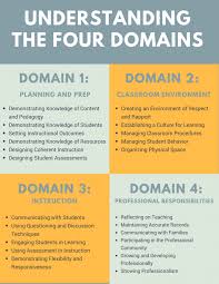 Understanding The Danielson Framework In Special Education Rethink Education Danielson Framework Teacher Evaluation Special Education