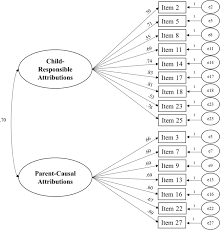 Parents.com certain concepts of helicopter pare. Portuguese Version Of The Parent Cognition Scale Pcs Measuring Parental Attributions About Children S Misbehavior Springerlink