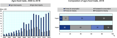 Best place to buy bitcoin in ukraine. Ukraine Agricultural Policy Monitoring And Evaluation 2020 Oecd Ilibrary