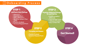 Physician Onboarding Flow Chart Www Bedowntowndaytona Com