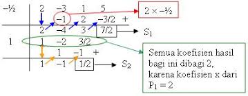 Rpp revisi 2017 ekonomi kelas 11 sma. Polinomial Pengertian Nilai Syarat Pembagian Dan C