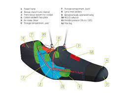 It remains to be seen how it behaves in strong thermic conditions and in a competition environment, but it's certainly worth. Skywalk Range X Alps