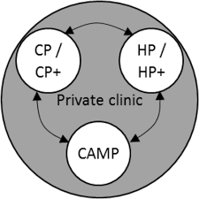 Aplikasi untuk mengecek nomor hp/telp yang hoki berdasarkan metode dari tiongkok bagua shuzi. The Possibilities And Challenges Of Integrative Medicine Implementation In Clinical Psychology A Qualitative Study In Indonesia Bmc Complementary Medicine And Therapies Full Text