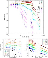 Fenerbahce page) and competitions pages (champions league, premier. The Type Ii P Supernova 2017eaw From Explosion To The Nebular Phase Iopscience