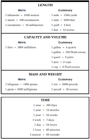 converting measurements unit analysis lessons tes teach