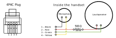 Connect the red wire (or blue/white) to the red side and the green (or white/blue) to the green side. File Rj9 Handset Diagram Svg Wikimedia Commons