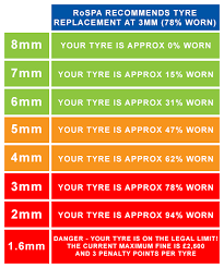 Flintstone Tyres Tyre Guide Park Gate Southampton