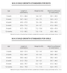 what is the average weight for a 1 month old baby quora