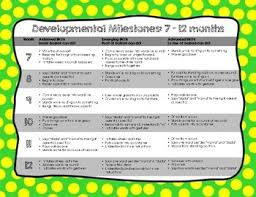 Developmental Milestone Charts 1 36 Months Baby Infant Toddler Child Daycare