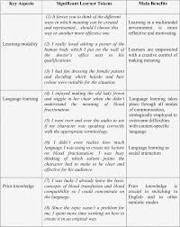 Definitions for learning ˈlɜr nɪŋlearn·ing. Pdf Multimodality In English For Specific Purposes Reconceptualizing Meaning Making Practices Semantic Scholar