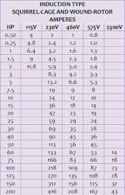 electrical design 1 pec requirements for adequate wiring in