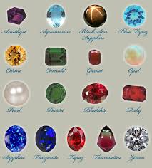 Semi Precious Stones Chart Made From One Unifiedevery
