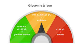 Confort orthop�dique du diab�tique gr�ce � sa gamme de chaussures de pr�vention de soin oliman france, ou de pathologies. Le Prediabete Federation Francaise Des Diabetiques