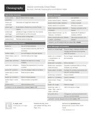 Docker Commands Cheat Sheet From Angel Ceed In 2020 Cheat Sheets Dockers Cheating