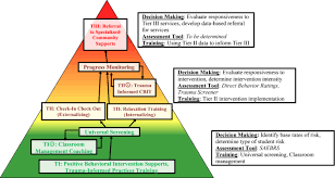 Image result for Trauma Evaluation