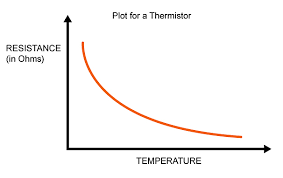 Measuring Temperature With An Ntc Thermistor Projects