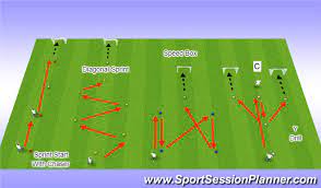 Football/Soccer: Striker Movement (Functional: Striker, Moderate)