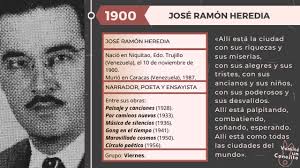 jose ramon heredia biografia