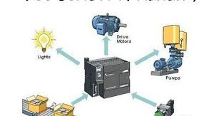 Pin By Neeta Warty On Plc And Scada Trainings Marketing Jobs Train Studen