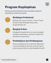 Rooms available at zen rooms tuanku abdul rahman. Btar 2021 Permohonan Biasiswa Tunku Abdul Rahman