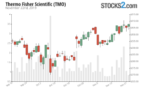 Tmo Stock Buy Or Sell Thermo Fisher Scientific