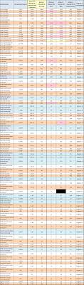 Shared Cm Project 2017 Update Combined Chart Dnaexplained