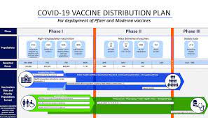 At this time, covid vaccines are not being offered to people under 16 years of age, except in cases where there is a very high risk of exposure and severe outcomes. Here S Ontario S Latest Vaccination Update Tvo Org