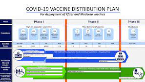 Hillier outlines vaccine timeline plan for ontario back to video retired general rick hillier, the head of the province's vaccine rollout, announced the timeline wednesday while noting the. Here S Ontario S Latest Vaccination Update Tvo Org