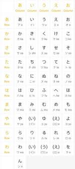 16 Best Katakana Chart Images Japanese Language Learning