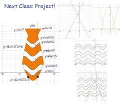 Drawing On Math Graphing A Picture With Trig Studying Math Creative Math High School Math Teacher