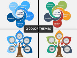 Core Competencies Business Powerpoint Templates Powerpoint Templates Presentation Templates