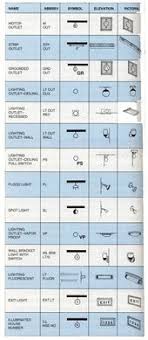 Electrical Electricity Interior Design Tips Electrical Symbols