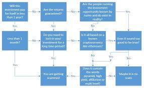 Unlike most cryptocurrencies, iota does not use a blockchain. Iota Experienced As A Real Idiot And The Cap Theorem Explained For Real By Patrick Wieth Coinmonks Medium