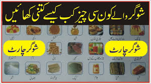 77 Abundant Diabetes Diet Chart Pakistan In Urdu