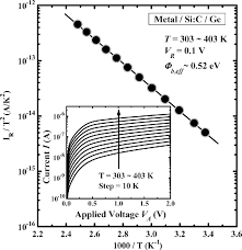 Recorded spectra of samples annealed at temperatures higher than 1200°c show the decomposition of si2cn4. Figure 3 From Novel Silicon Carbon Si C Schottky Barrier Enhancement Layer For Dark Current Suppression In Ge On Soi Msm Photodetectors Semantic Scholar