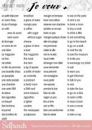 Cheatsheet To Learn French Verbs Je Veux Vouloir Frenchlessons French Language Lessons Basic French Words Learn French