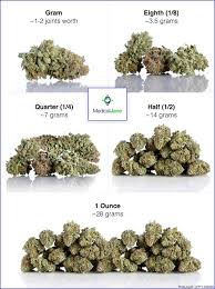 How much is a half ounce of crystal. Weed Measurements Guide Marijuana Quantities Weights Prices