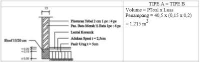 Campuran beton dengan perbandingan 1 pc : Contoh Menghitung Volume Di Rab Kursus Privat Autocad 2d 3d 3d Max Sap2000 Etabs Rab Tekla Kursus Desain Interior Eletrikal Sketchup Mesin Dan Industri Kursus Drafter Autocad Tempat Kursus Komputer Desain
