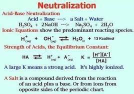 What Is Neutralization Here Is The Exact Answer Chemistry Teaching Science 8th Grade Science