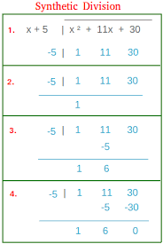 Often, as a scaffolding method, i do a regular long division problem at the same time to highlight to this worksheet was created with kuta software which is an excellent resource for a mathematics teacher. How To Do Synthetic Division