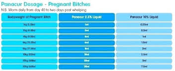 Frontline Dosing Chart Raizcuadrada Co