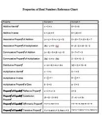 Properties Of Real Numbers Handout 1 2 Page And Full Page Versions